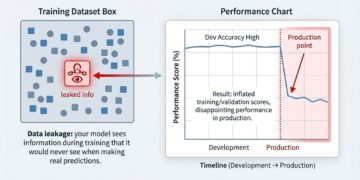 3 Refined Methods Information Leakage Can Damage Your Fashions (and The way to Forestall It)