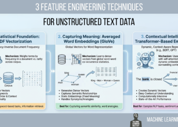 3 Characteristic Engineering Methods for Unstructured Textual content Knowledge