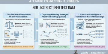 3 Characteristic Engineering Methods for Unstructured Textual content Knowledge