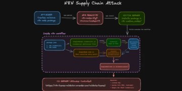 n8n Provide Chain Assault Abuses Group Nodes to Steal OAuth Tokens