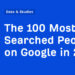 The 100 Most Searched Individuals on Google in 2026