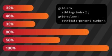 CSS Bar Charts Utilizing Trendy Capabilities