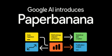Google AI Introduces PaperBanana: An Agentic Framework that Automates Publication Prepared Methodology Diagrams and Statistical Plots