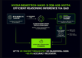 NVIDIA AI Brings Nemotron-3-Nano-30B to NVFP4 with Quantization Conscious Distillation (QAD) for Environment friendly Reasoning Inference