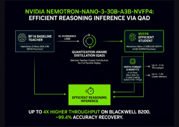 NVIDIA AI Brings Nemotron-3-Nano-30B to NVFP4 with Quantization Conscious Distillation (QAD) for Environment friendly Reasoning Inference