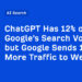ChatGPT Has 12% of Google’s Search Quantity however Google Sends 190x Extra Site visitors to Web sites