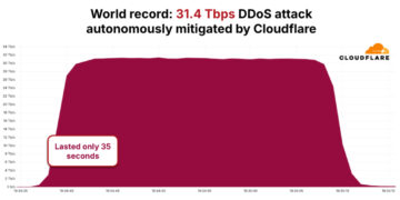 AISURU/Kimwolf Botnet Launches File-Setting 31.4 Tbps DDoS Assault
