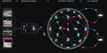Mate Safety Introduces the Safety Context Graph, an Method to Smarter SOCs