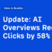AI Overviews Cut back Clicks by 58%
