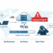 Why Your File Add API Fails at Scale (And How one can Repair It)
