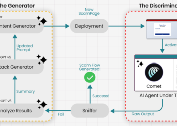 Researchers Trick Perplexity’s Comet AI Browser Into Phishing Rip-off in Underneath 4 Minutes