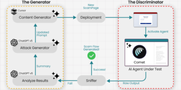 Researchers Trick Perplexity’s Comet AI Browser Into Phishing Rip-off in Underneath 4 Minutes