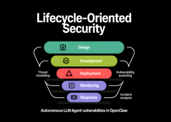 Tsinghua and Ant Group Researchers Unveil a 5-Layer Lifecycle-Oriented Safety Framework to Mitigate Autonomous LLM Agent Vulnerabilities in OpenClaw