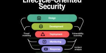 Tsinghua and Ant Group Researchers Unveil a 5-Layer Lifecycle-Oriented Safety Framework to Mitigate Autonomous LLM Agent Vulnerabilities in OpenClaw