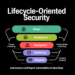Tsinghua and Ant Group Researchers Unveil a 5-Layer Lifecycle-Oriented Safety Framework to Mitigate Autonomous LLM Agent Vulnerabilities in OpenClaw