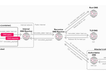 OpenAI Patches ChatGPT Knowledge Exfiltration Flaw and Codex GitHub Token Vulnerability