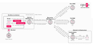 OpenAI Patches ChatGPT Knowledge Exfiltration Flaw and Codex GitHub Token Vulnerability