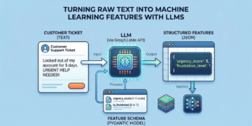 From Textual content to Tables: Characteristic Engineering with LLMs for Tabular Knowledge