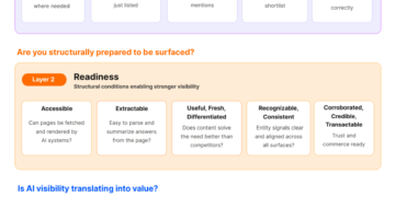 A 3 Layer Framework to Measure AI Presence, Readiness and Enterprise Impression: Redefining Metrics for the AI Search Period – Worldwide search engine marketing Marketing consultant, Writer & Speaker