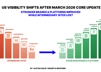Google March Core Replace Visibility Shifts & Patterns Within the US – Worldwide search engine optimization Guide, Creator & Speaker
