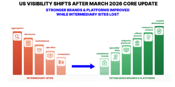 Google March Core Replace Visibility Shifts & Patterns Within the US – Worldwide search engine optimization Guide, Creator & Speaker