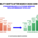 Google March Core Replace Visibility Shifts & Patterns Within the US – Worldwide search engine optimization Guide, Creator & Speaker