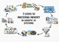 7 Steps to Mastering Reminiscence in Agentic AI Methods