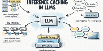 The Full Information to Inference Caching in LLMs