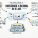 The Full Information to Inference Caching in LLMs