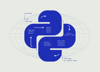 A Coding Implementation on Pyright Kind Checking Masking Generics, Protocols, Strict Mode, Kind Narrowing, and Fashionable Python Typing