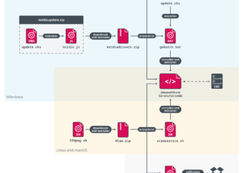 From primitive crypto theft to stylish AI-based deception