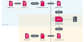 From primitive crypto theft to stylish AI-based deception