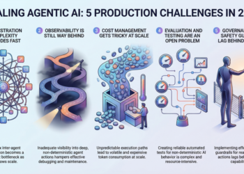 5 Manufacturing Scaling Challenges for Agentic AI in 2026