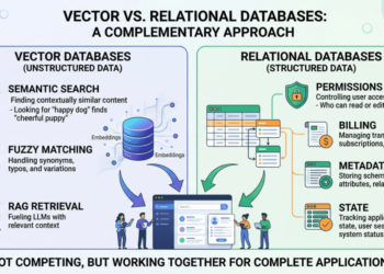 Past the Vector Retailer: Constructing the Full Information Layer for AI Functions