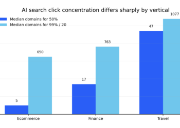 The place AI Search Sends Site visitors: 10-Market Patterns for Your World AI Search Technique – Worldwide website positioning Guide, Creator & Speaker