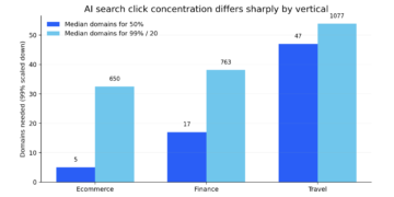 The place AI Search Sends Site visitors: 10-Market Patterns for Your World AI Search Technique – Worldwide website positioning Guide, Creator & Speaker