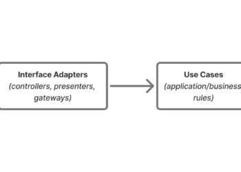 A Properly-Designed JavaScript Module System is Your First Structure Choice