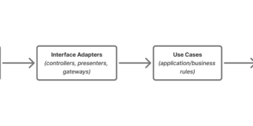 A Properly-Designed JavaScript Module System is Your First Structure Choice