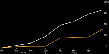 NAND contract costs surge over 600% since September 2025, DRAM up ~400%