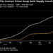 NAND contract costs surge over 600% since September 2025, DRAM up ~400%