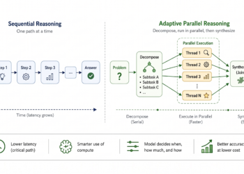 The Subsequent Paradigm in Environment friendly Inference Scaling – The Berkeley Synthetic Intelligence Analysis Weblog