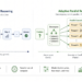 The Subsequent Paradigm in Environment friendly Inference Scaling – The Berkeley Synthetic Intelligence Analysis Weblog