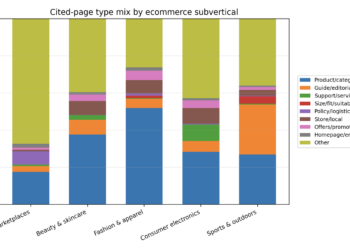 Ecommerce AI Search Optimization: What Quotation Patterns Throughout 5 Subverticals Inform Us About Optimizing Past PDPs and PLPs – Worldwide search engine optimisation Guide, Creator & Speaker