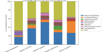 Ecommerce AI Search Optimization: What Quotation Patterns Throughout 5 Subverticals Inform Us About Optimizing Past PDPs and PLPs – Worldwide search engine optimisation Guide, Creator & Speaker