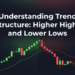 Greater Highs and Decrease Lows Defined