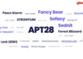 GRU-Linked APT28 Makes use of MooBot Botnet and Compromised EdgeRouters for Cyber Operations
