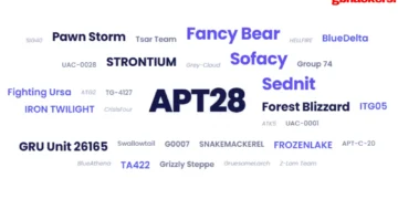 GRU-Linked APT28 Makes use of MooBot Botnet and Compromised EdgeRouters for Cyber Operations