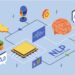 What’s Tokenization in NLP?