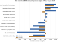 Google Could 2026 Core Replace Evaluation: Intent, Market Match and Supply Kind Drove the Largest Visibility Shifts – Worldwide search engine optimisation Guide, Writer & Speaker