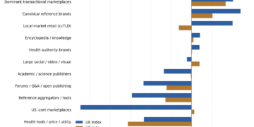Google Could 2026 Core Replace Evaluation: Intent, Market Match and Supply Kind Drove the Largest Visibility Shifts – Worldwide search engine optimisation Guide, Writer & Speaker